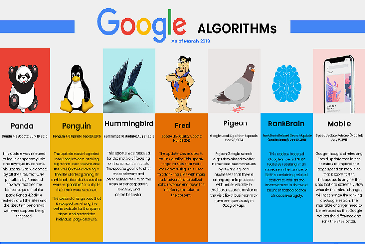 تاثیر و نقش الگوریتم های گوگل بر روی سئوی سایت 